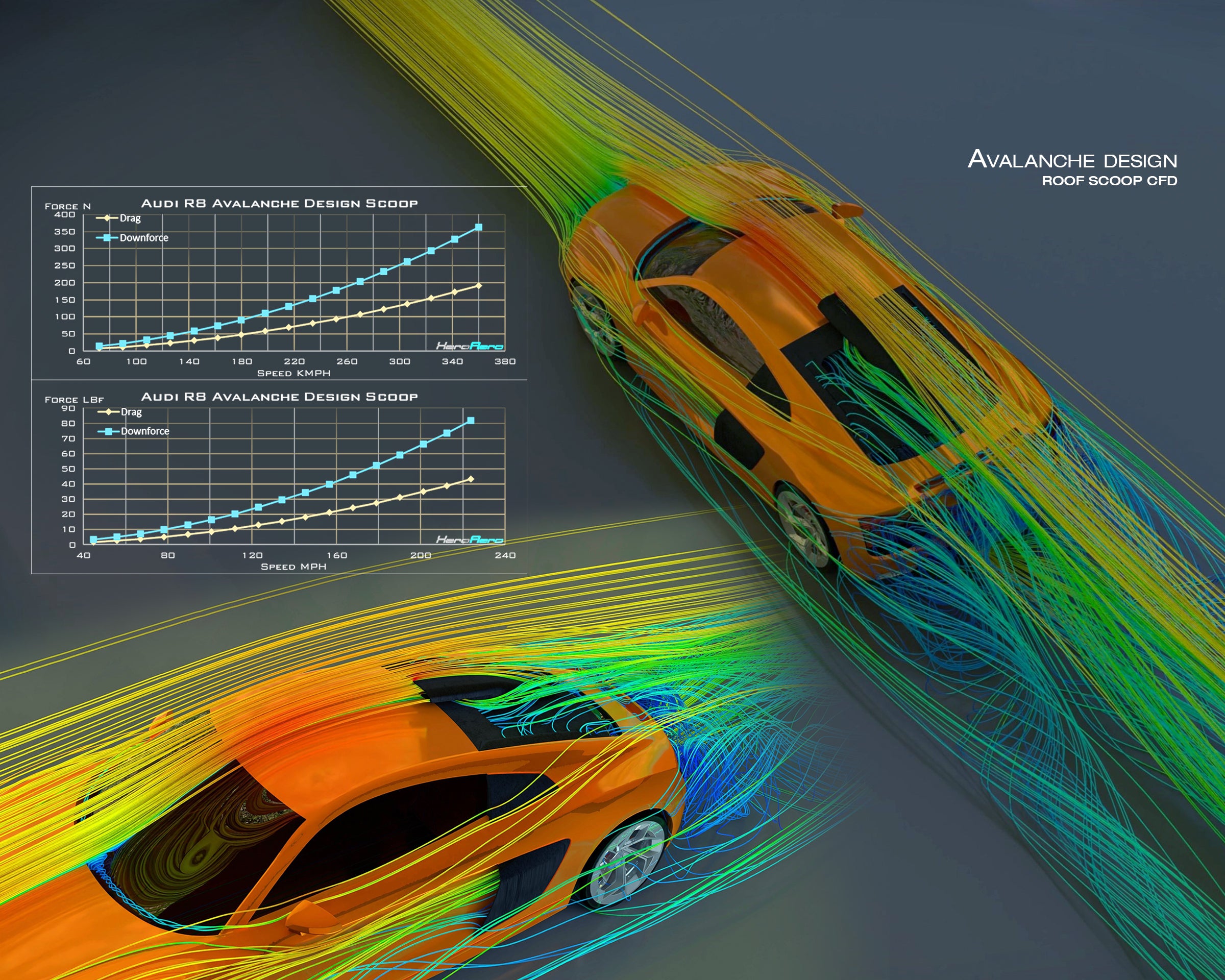 Audi R8 Gen 2 roof scoop CFD airflow drag and downforce analysis by Avalanche Design